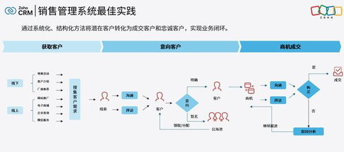 什么是銷售管理系統 核心功能與企業應用優勢全解析
