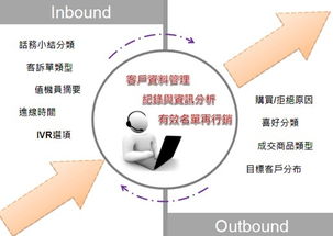 CRM驅(qū)動(dòng)企業(yè)客戶檔案管理革新 從數(shù)據(jù)記錄到高效服務(wù)的關(guān)鍵一躍