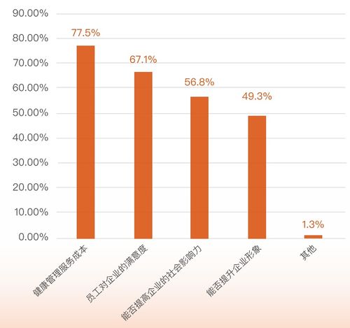 中小企業家健康管理認知報告 職業緊張與心理調適成關鍵議題