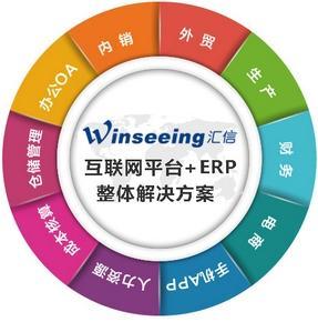 選對外貿軟件 企業國際化成功的核心加速器