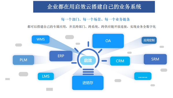啟效云物業(yè)管理服務(wù) 低代碼讓物業(yè)更加智能，企業(yè)管理更加高效