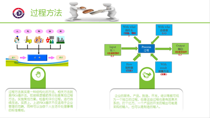 往屆管培生質(zhì)量管理七大原則培訓(xùn)
