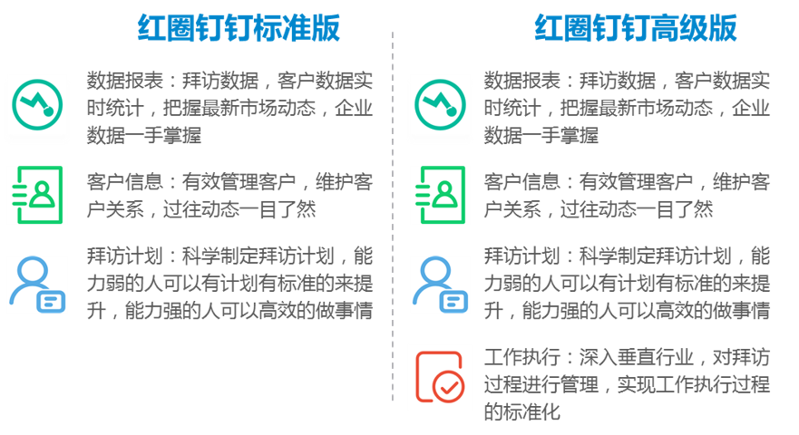 【調(diào)研】和創(chuàng)科技:聚焦客戶管理、營(yíng)銷支持與協(xié)同辦公,打造企業(yè)級(jí)SaaS移動(dòng)銷售云服務(wù)解決方案